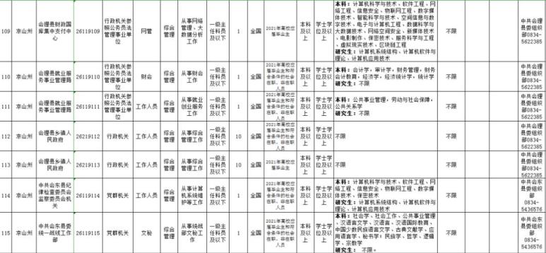 2021年彝族人口_彝族服饰图片(2)