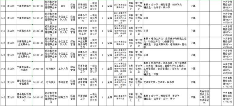 2021年彝族人口_彝族服饰图片(2)