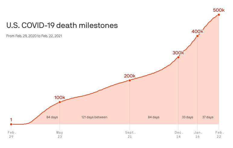 美国疫情总死亡人口_美国疫情死亡图片