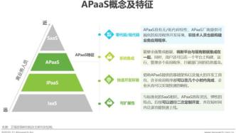 2020年中国APaaS应用及选型白皮书