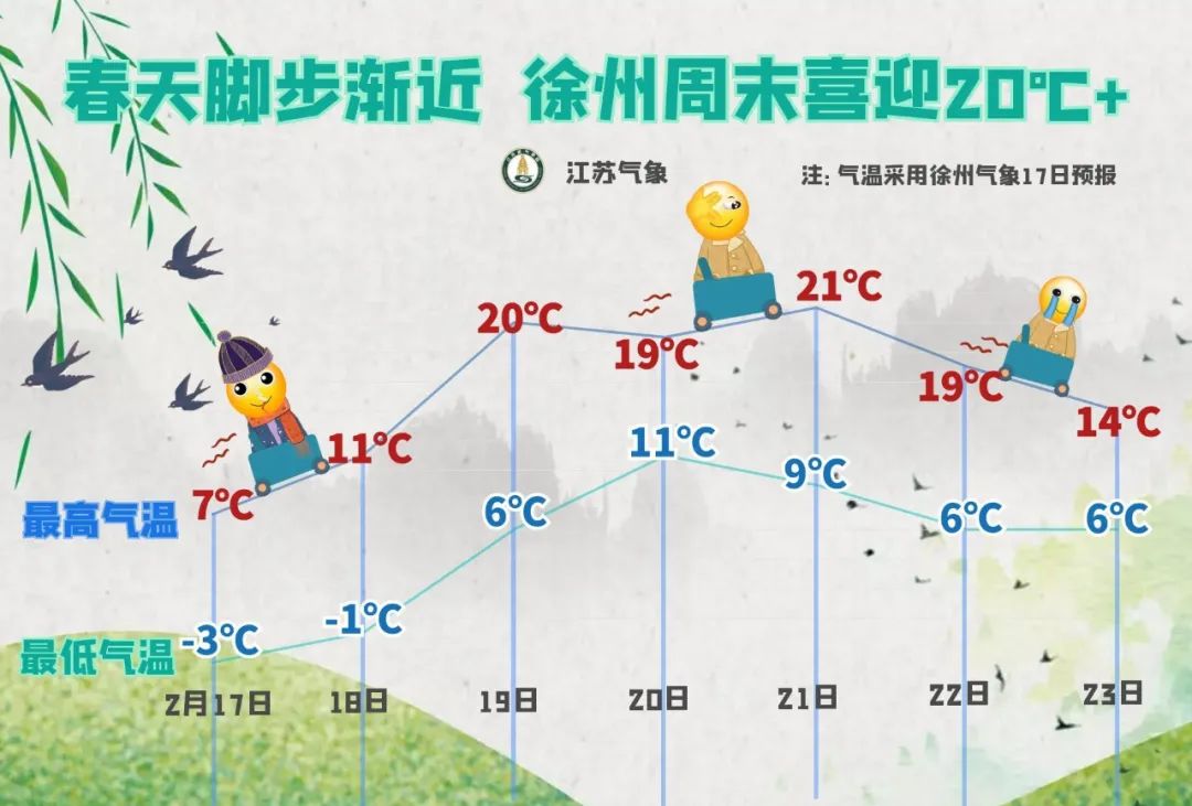 67今日雨水过山车天气再现明天将达19