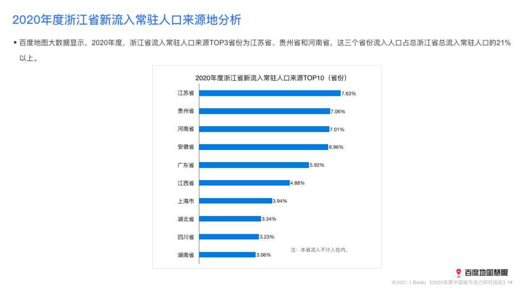 2020年各省常住人口_江苏各市常住人口排名(2)