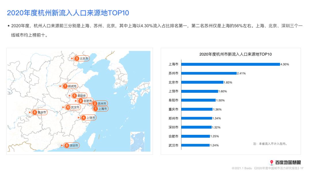 2020年萧山常住人口_萧山新街2020年规划图