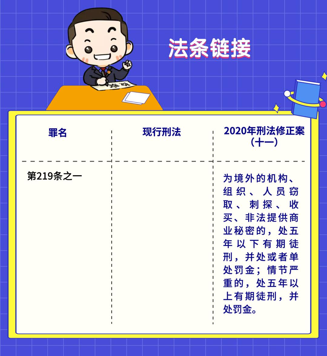 普法划重点刑法修正案十一这样保护你的商业秘密