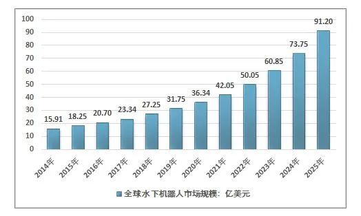 一家“開掘機(jī)式”行使“汽車式”研發(fā)的水下呆板人公司2021年3月17日(圖12)