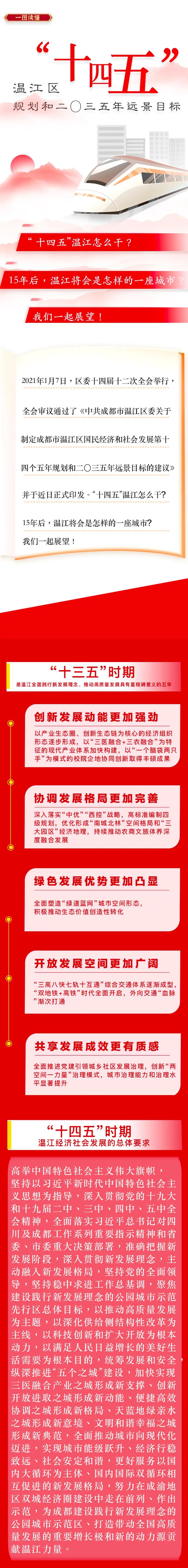 十四五发展规划和二〇三五年远景目标建议来了温江开局就要冲刺