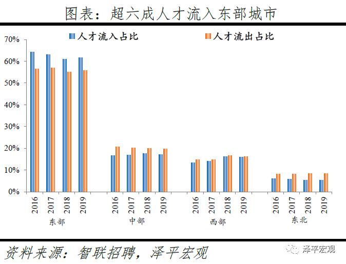 2019年春运时中国人口流入_中国流入流出人口(3)