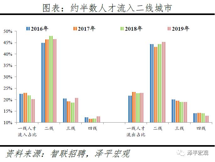 长三角最大容纳人口_世界上最大的蛇