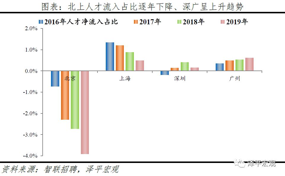 上海严控人口_细数中国十大最难懂地方方言排行榜 你会说哪些呢(3)