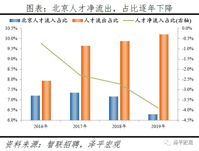 上海常住人口2019年_惠州市2020年常住人口(3)