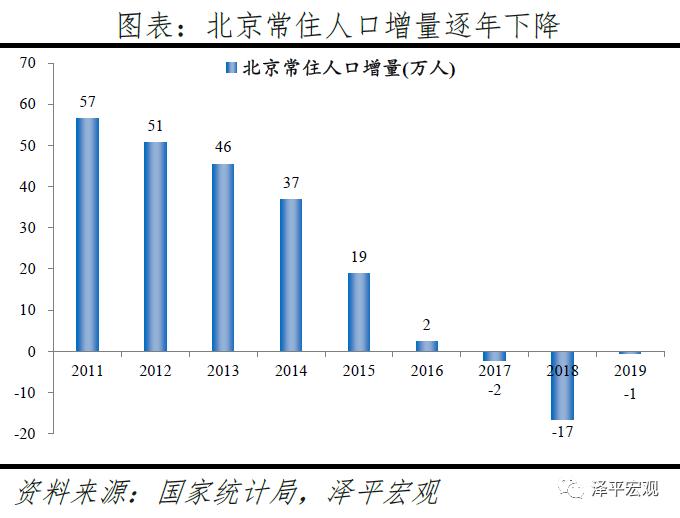 上海人口增长_上海人口增长示意图(2)