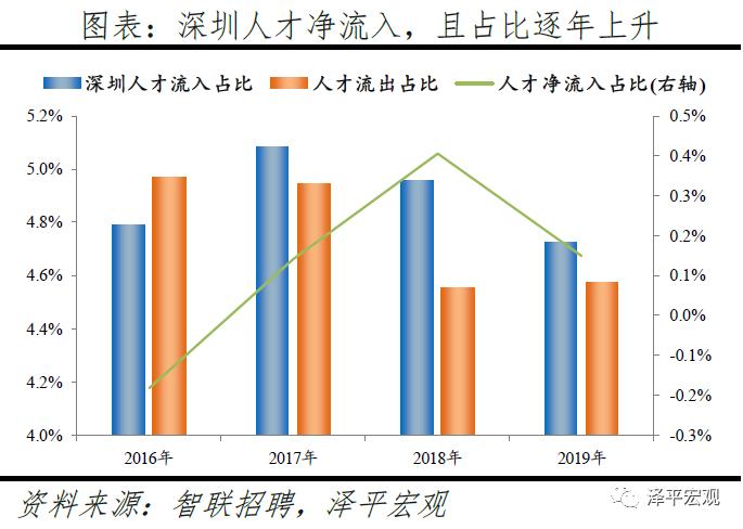 2020中国人口增量_2020感动中国图片(2)