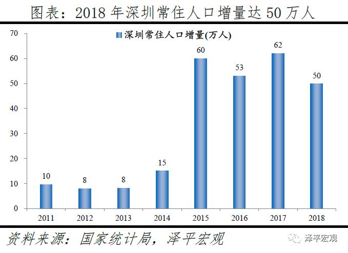 2019年广州常住人口大约有_1982年常住人口登记表(2)