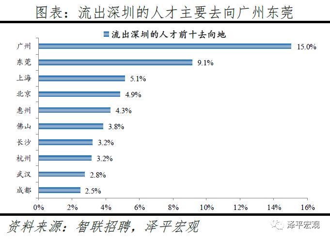 2019年广州常住人口大约有_1982年常住人口登记表(2)