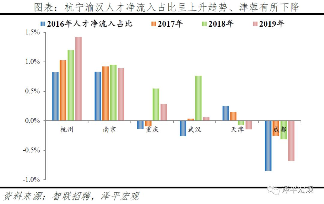 广州市常住人口2019_广州市外来人口分布图(3)