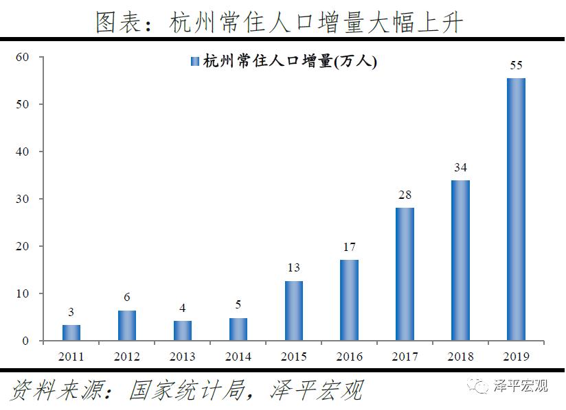 南京2019年人口_南京人口管理干部学院(2)