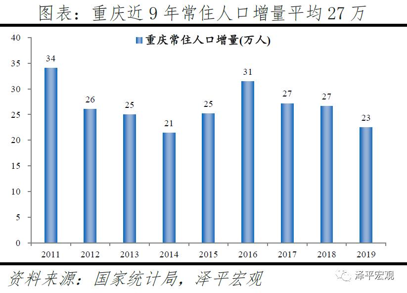 西安市2020年人口净增长_2020年西安市住房供需