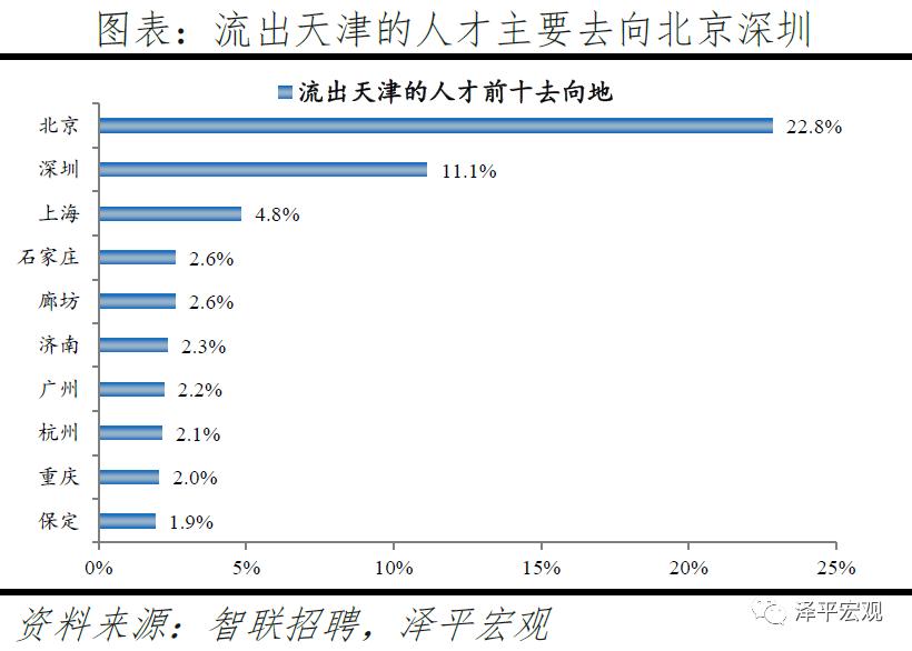 重庆有多少常住人口_常住人口登记表(3)