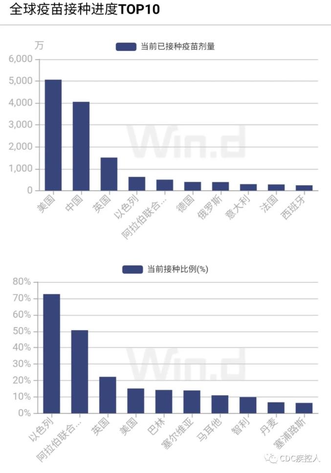 【疫情防控】新增0 0,高0中8,全國疫情中高風險地區及疫情信息(2月18