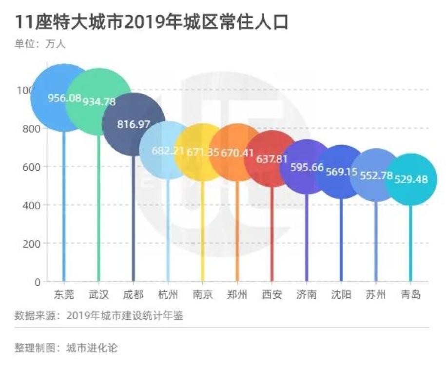 长三角最大容纳人口_世界上最大的蛇