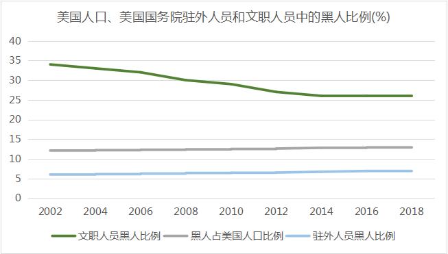 美国黑人人口_美国黑人失业率创下历史新低,但中国留学生却很郁闷