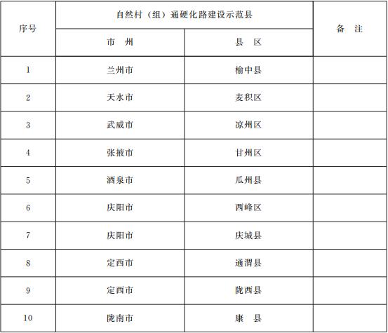 一次性可视喉镜是什么与你有关！甘肃省政府办公厅印发重要通知，事关养老、就业、住房......_https://www.jmylbn.com_新闻资讯_第1张