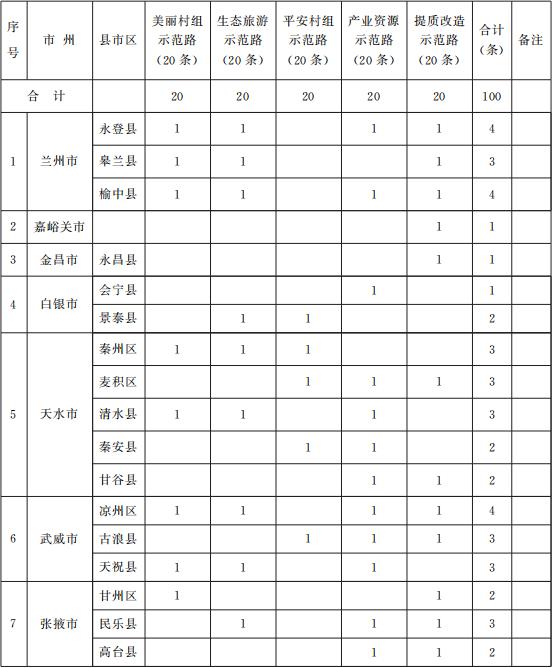 一次性可视喉镜是什么与你有关！甘肃省政府办公厅印发重要通知，事关养老、就业、住房......_https://www.jmylbn.com_新闻资讯_第2张