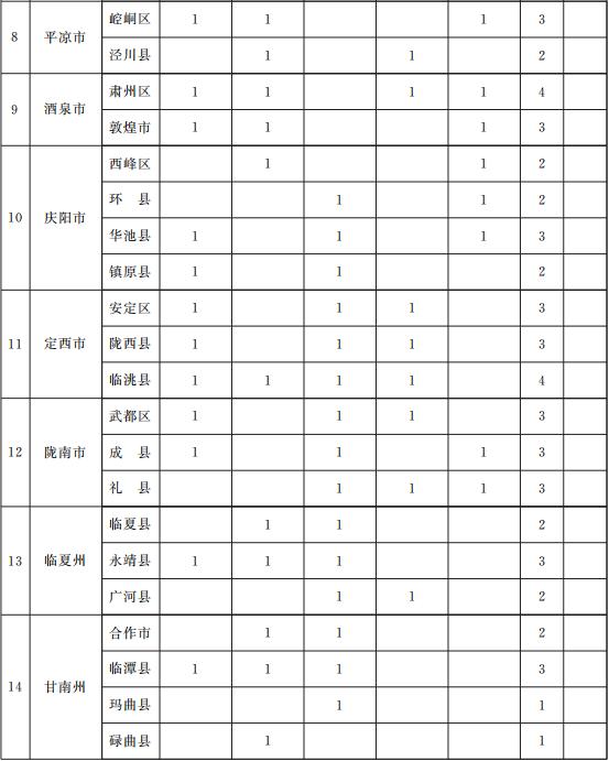 一次性可视喉镜是什么与你有关！甘肃省政府办公厅印发重要通知，事关养老、就业、住房......_https://www.jmylbn.com_新闻资讯_第3张