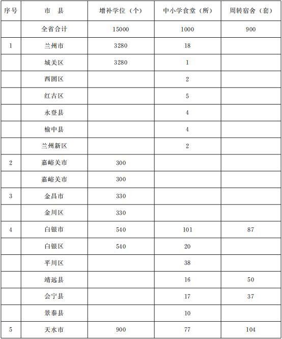 一次性可视喉镜是什么与你有关！甘肃省政府办公厅印发重要通知，事关养老、就业、住房......_https://www.jmylbn.com_新闻资讯_第4张