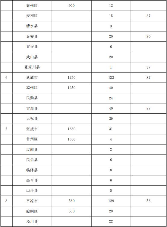 一次性可视喉镜是什么与你有关！甘肃省政府办公厅印发重要通知，事关养老、就业、住房......_https://www.jmylbn.com_新闻资讯_第5张