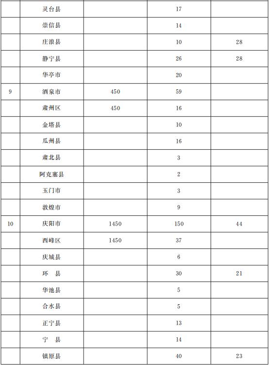一次性可视喉镜是什么与你有关！甘肃省政府办公厅印发重要通知，事关养老、就业、住房......_https://www.jmylbn.com_新闻资讯_第6张