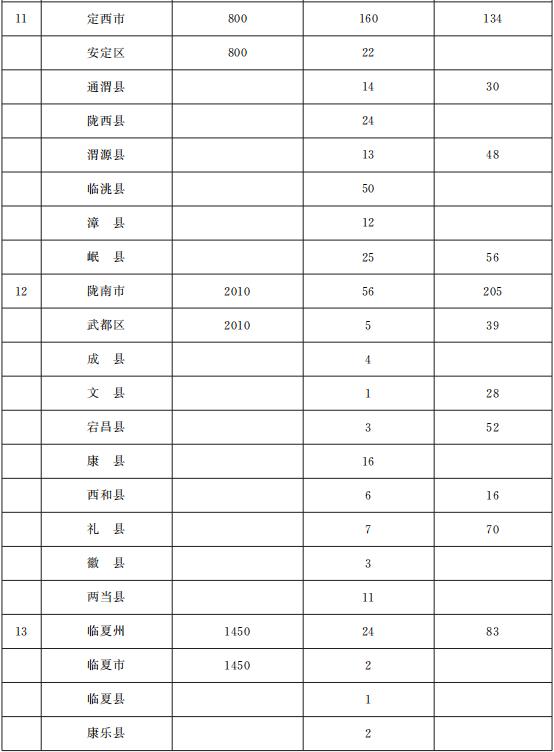 一次性可视喉镜是什么与你有关！甘肃省政府办公厅印发重要通知，事关养老、就业、住房......_https://www.jmylbn.com_新闻资讯_第7张