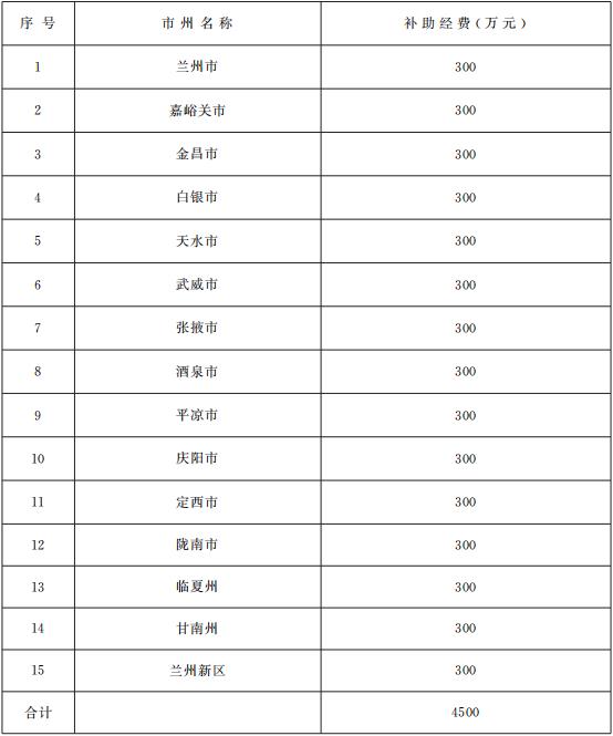 一次性可视喉镜是什么与你有关！甘肃省政府办公厅印发重要通知，事关养老、就业、住房......_https://www.jmylbn.com_新闻资讯_第9张