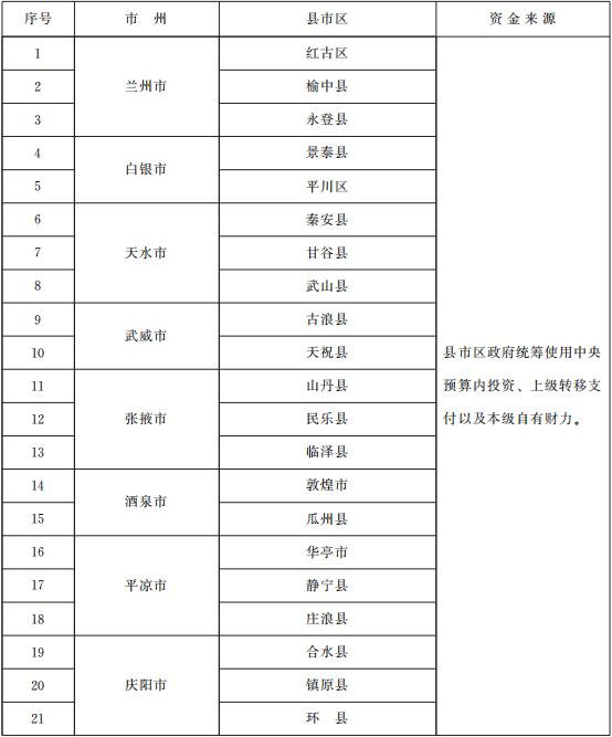 一次性可视喉镜是什么与你有关！甘肃省政府办公厅印发重要通知，事关养老、就业、住房......_https://www.jmylbn.com_新闻资讯_第10张