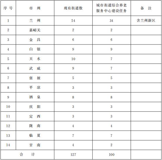 一次性可视喉镜是什么与你有关！甘肃省政府办公厅印发重要通知，事关养老、就业、住房......_https://www.jmylbn.com_新闻资讯_第11张