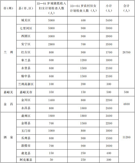 一次性可视喉镜是什么与你有关！甘肃省政府办公厅印发重要通知，事关养老、就业、住房......_https://www.jmylbn.com_新闻资讯_第12张