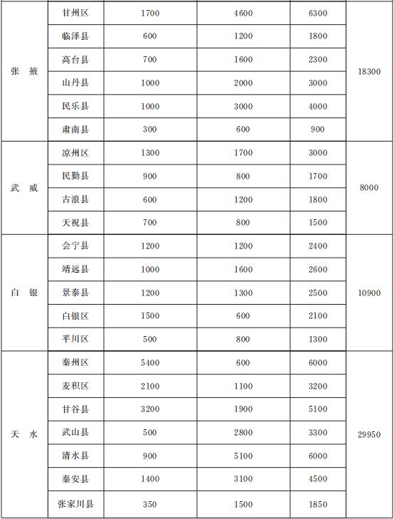 一次性可视喉镜是什么与你有关！甘肃省政府办公厅印发重要通知，事关养老、就业、住房......_https://www.jmylbn.com_新闻资讯_第13张