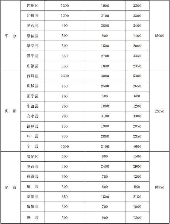 一次性可视喉镜是什么与你有关！甘肃省政府办公厅印发重要通知，事关养老、就业、住房......_https://www.jmylbn.com_新闻资讯_第14张