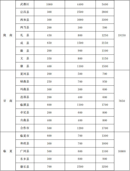 一次性可视喉镜是什么与你有关！甘肃省政府办公厅印发重要通知，事关养老、就业、住房......_https://www.jmylbn.com_新闻资讯_第15张