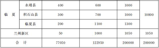 一次性可视喉镜是什么与你有关！甘肃省政府办公厅印发重要通知，事关养老、就业、住房......_https://www.jmylbn.com_新闻资讯_第16张