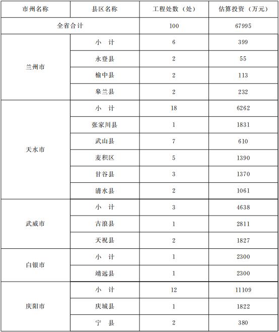 一次性可视喉镜是什么与你有关！甘肃省政府办公厅印发重要通知，事关养老、就业、住房......_https://www.jmylbn.com_新闻资讯_第17张