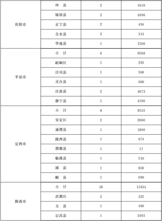 一次性可视喉镜是什么与你有关！甘肃省政府办公厅印发重要通知，事关养老、就业、住房......_https://www.jmylbn.com_新闻资讯_第18张