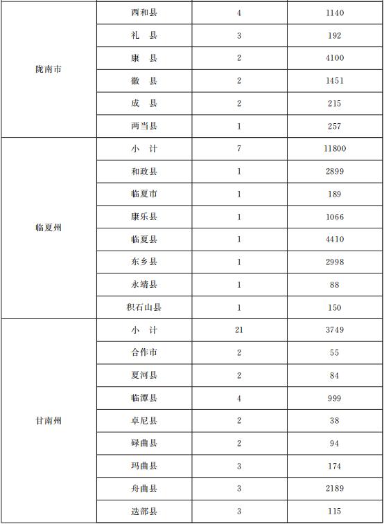 一次性可视喉镜是什么与你有关！甘肃省政府办公厅印发重要通知，事关养老、就业、住房......_https://www.jmylbn.com_新闻资讯_第19张