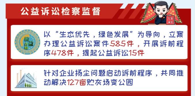 圖解2020年呼和浩特市人民檢察院工作報告