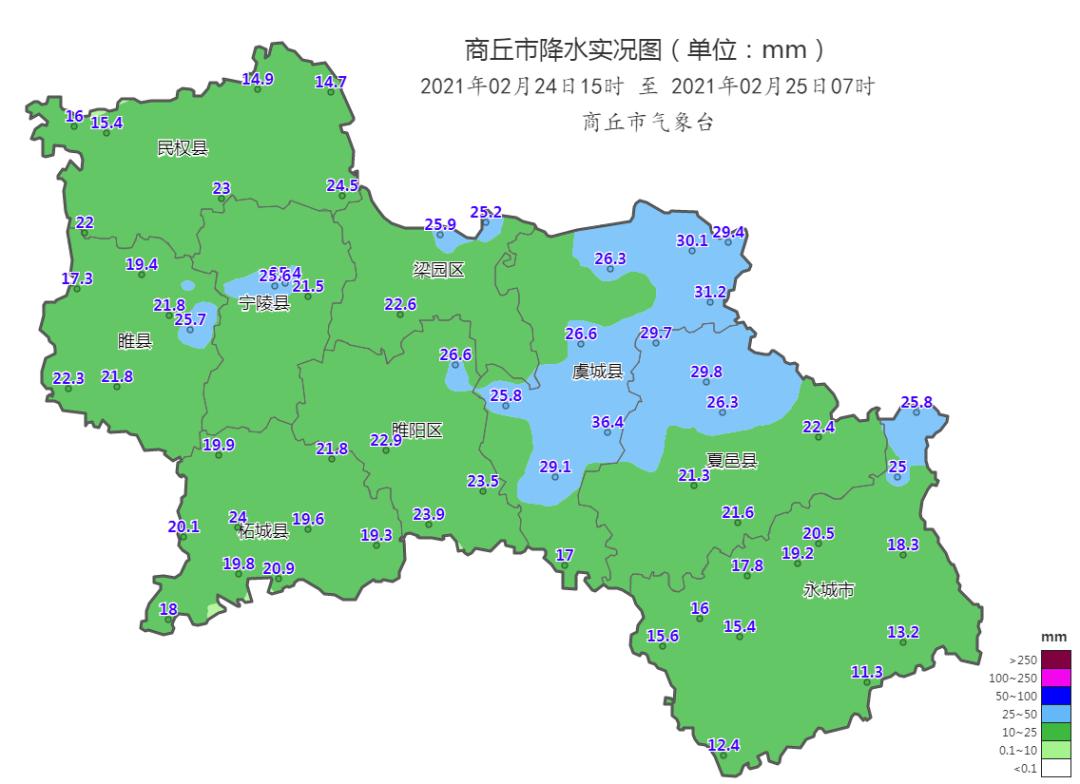 7,1.0;柘城19.6岗王24.0胡襄22.8老王集22.7慈圣22.1马集21.8;虞城26.