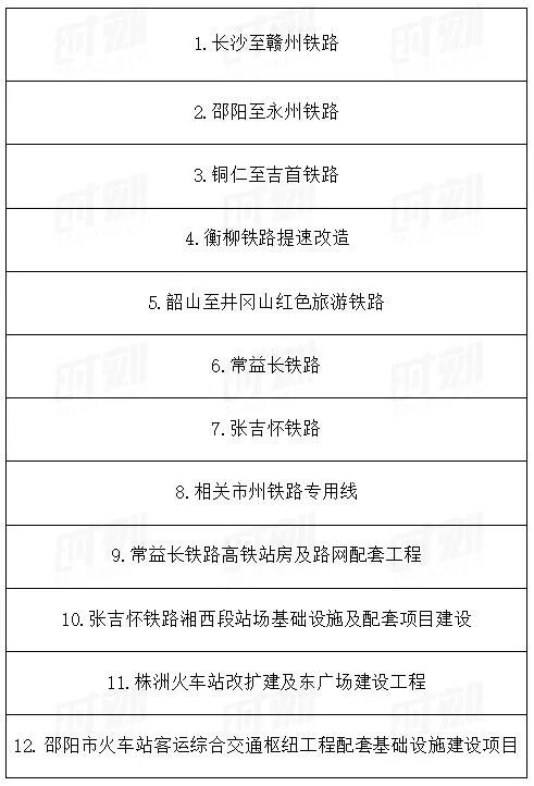 名单来了！2021年湖南省重点建设项目发布，看看湘潭有哪些