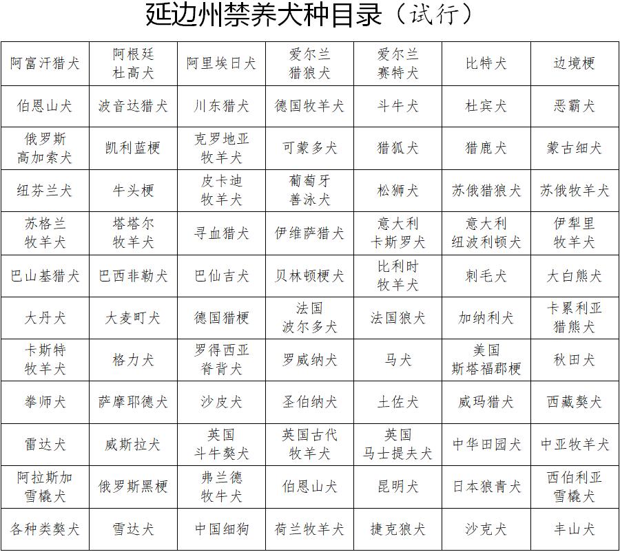 吉林省一地公布84种禁养犬名单