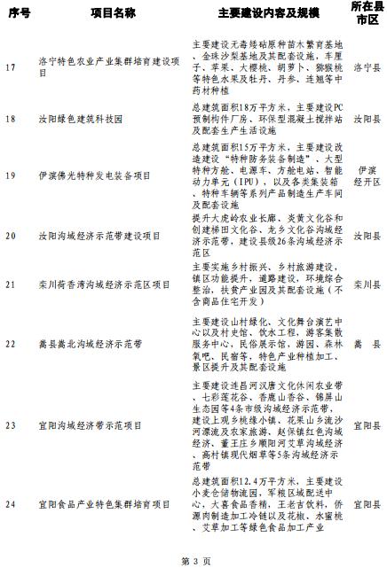 洛阳大学城选址确定,落户孟津!