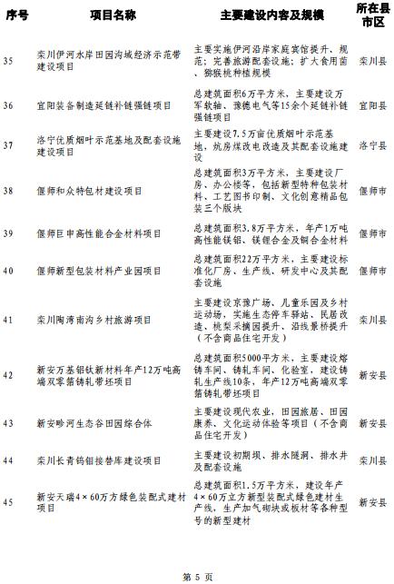 洛阳大学城选址确定,落户孟津!