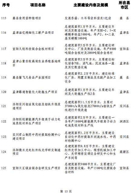 洛阳大学城选址确定,落户孟津!